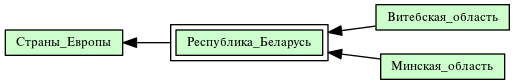 Республика_Беларусь