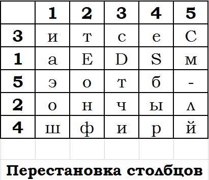 Инфографика 5.2 шифр МБОУ СШ №10 г.Павлово.png