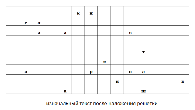 Инфографика 4.3 шифр МБОУ СШ №10 г.Павлово.png