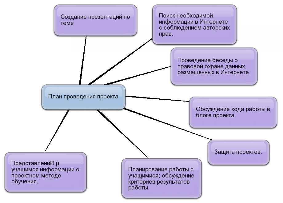 Схема проекта