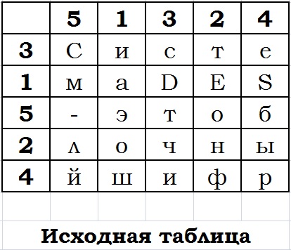 Инфографика 5.4 шифр МБОУ СШ №10 г.Павлово.png