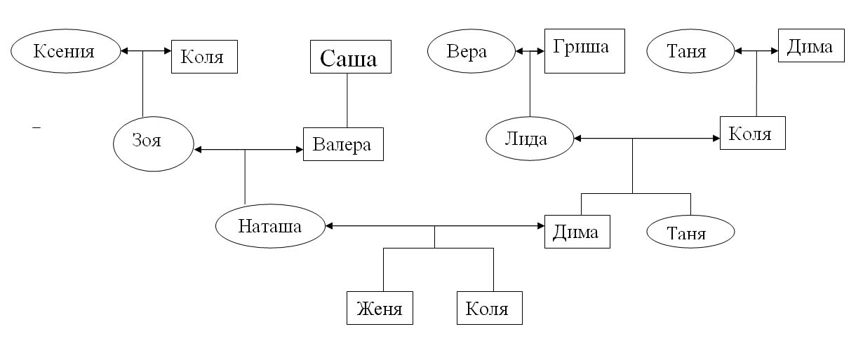 Родословная семьи Чернявских
