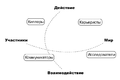 Interest Graph Rus-Achiev.png