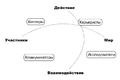 Interest Graph Rus-Communic.png