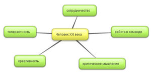 Схема Мусатовой.jpg